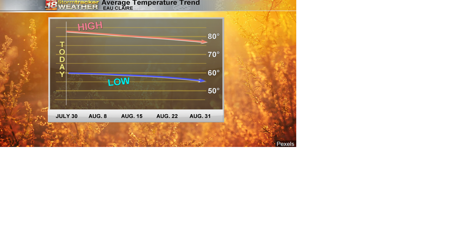 What Month Does The Temperature Start To Drop