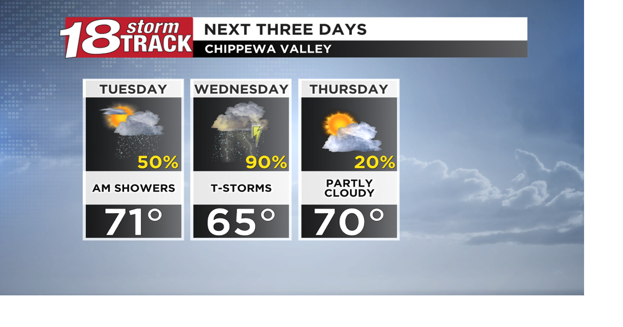 Chance of rain tonight through Tuesday morning; More Showers on Wednesday