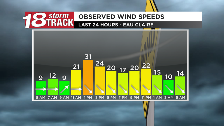 A cold Thursday ahead with more sunshine and less wind; warming up for ...