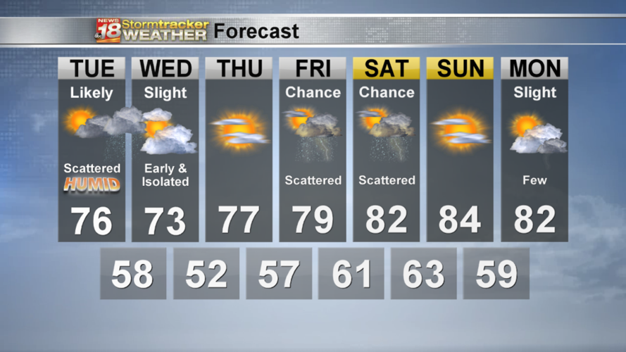 Alert: Isolated severe storms possible today | 18 Storm Track Weather ...
