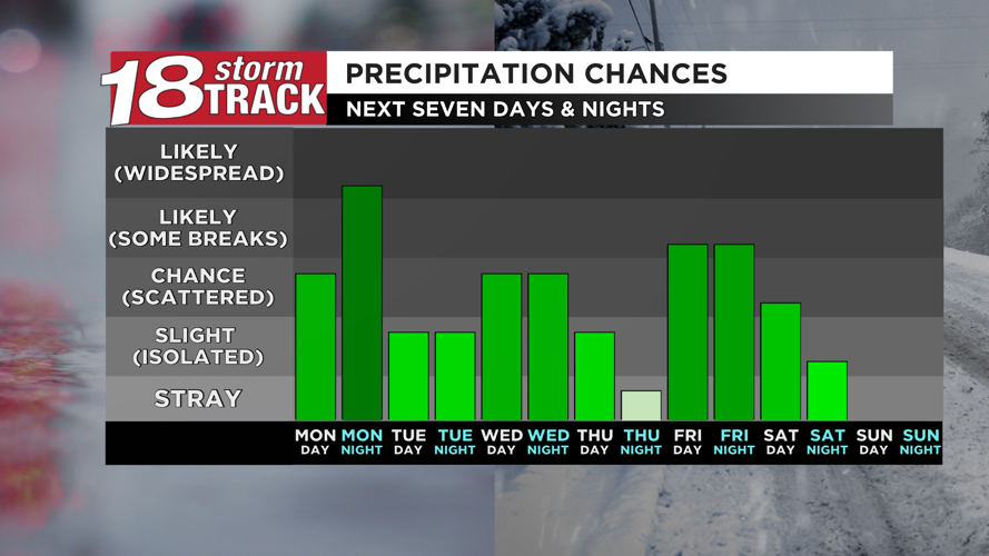 Strong to severe thunderstorms remain in the forecast Monday afternoon ...