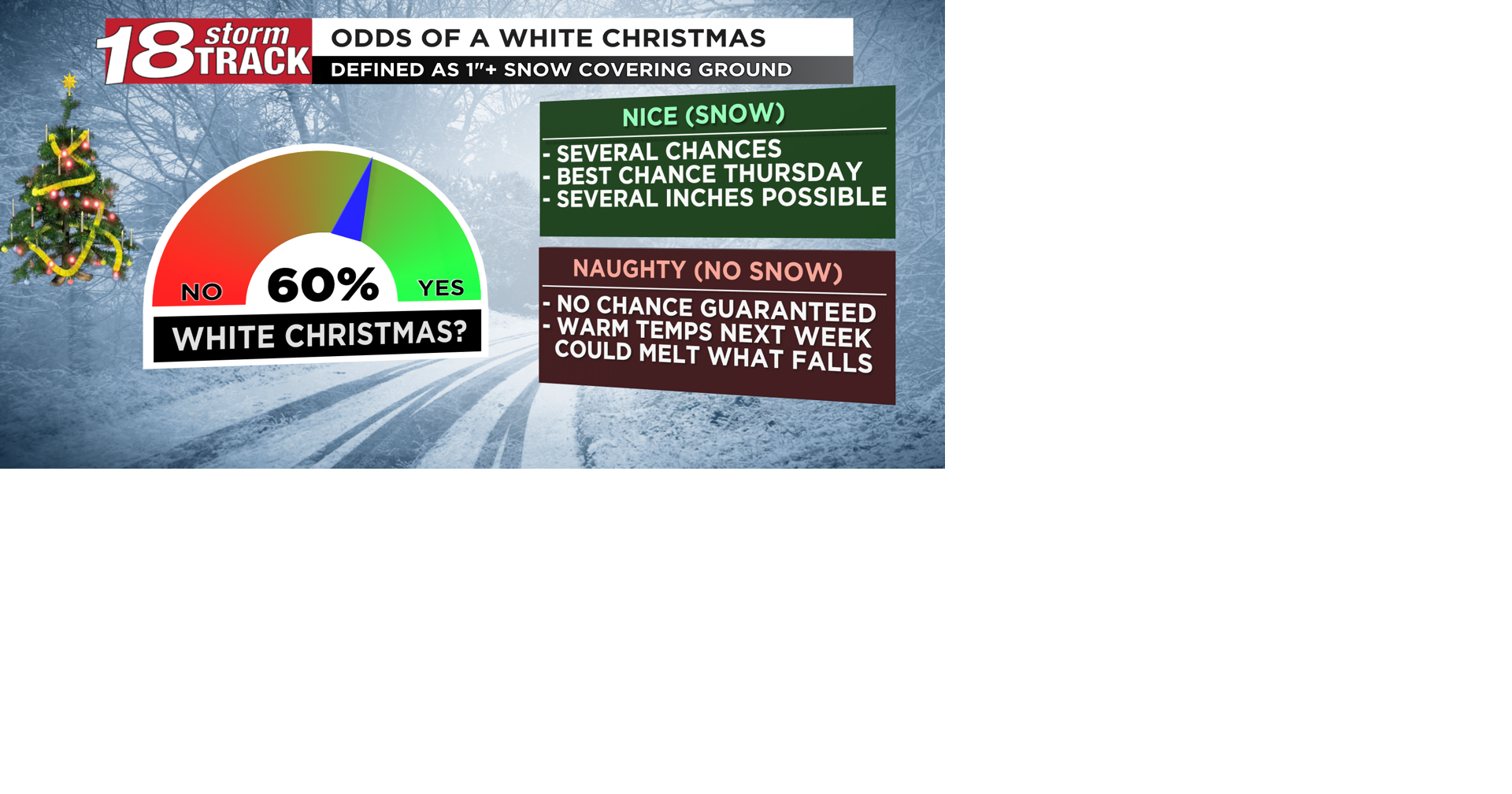 Early look at chances for a white Christmas this year with several ...