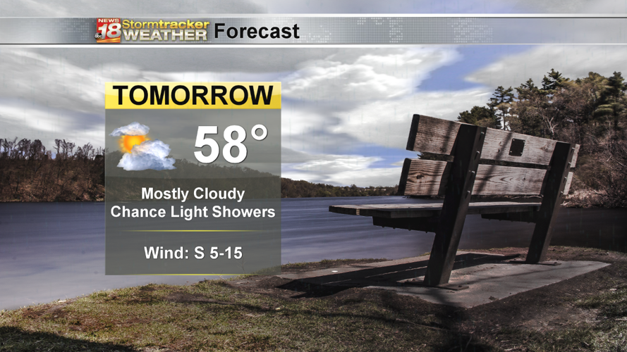 Staying warm, but with clouds and shower chances | 18 Storm Track ...