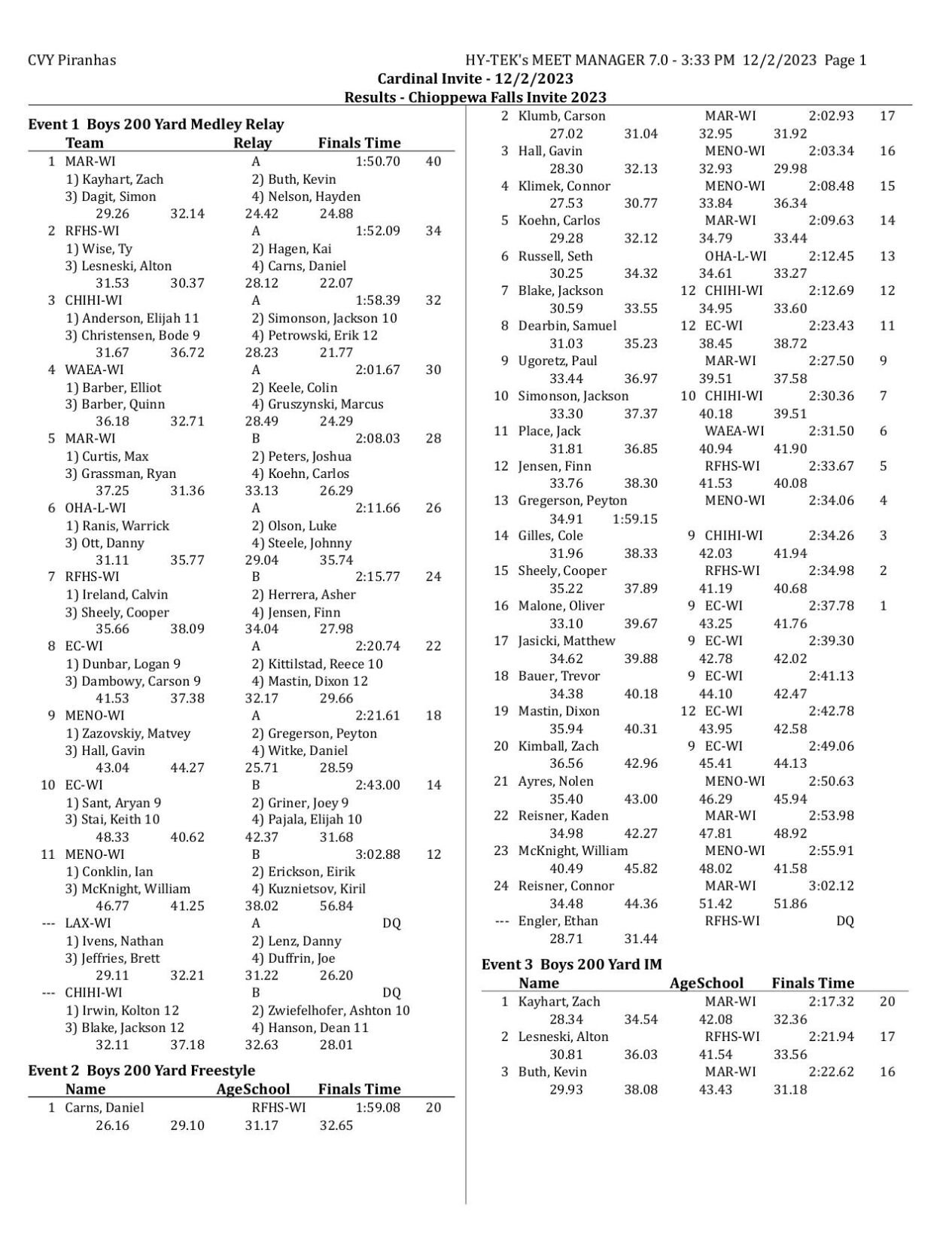 [Letter3 5] Usms Meet Results - hqlxgka