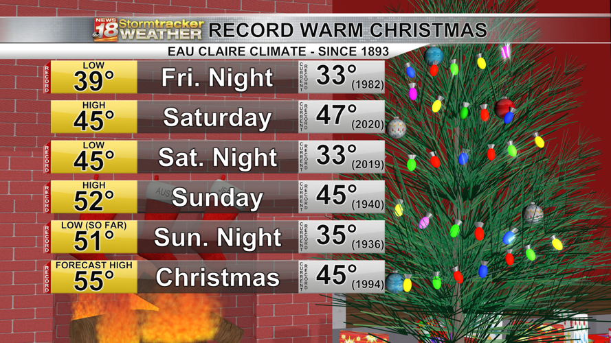 Next round of rain set to move in later today through Tuesday; warm