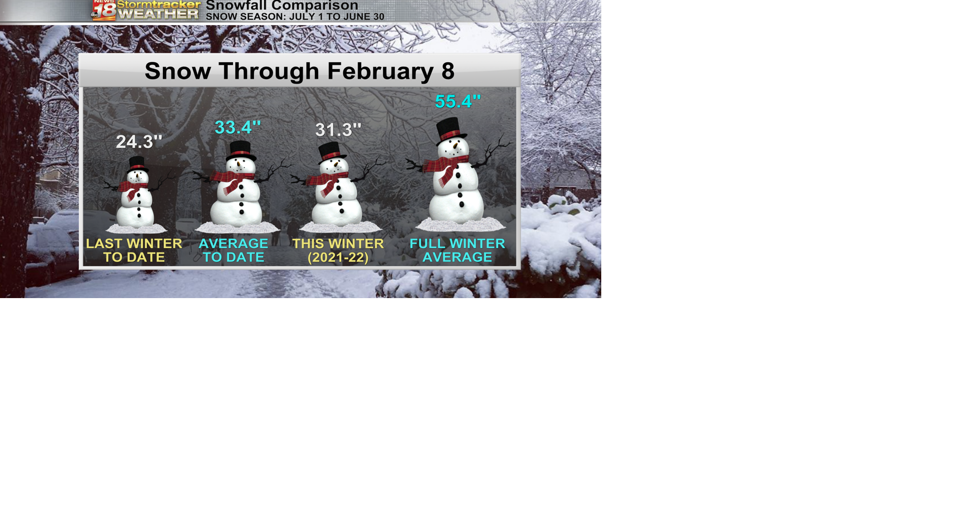 Slick spots expected from scattered light snow through Wednesday ...