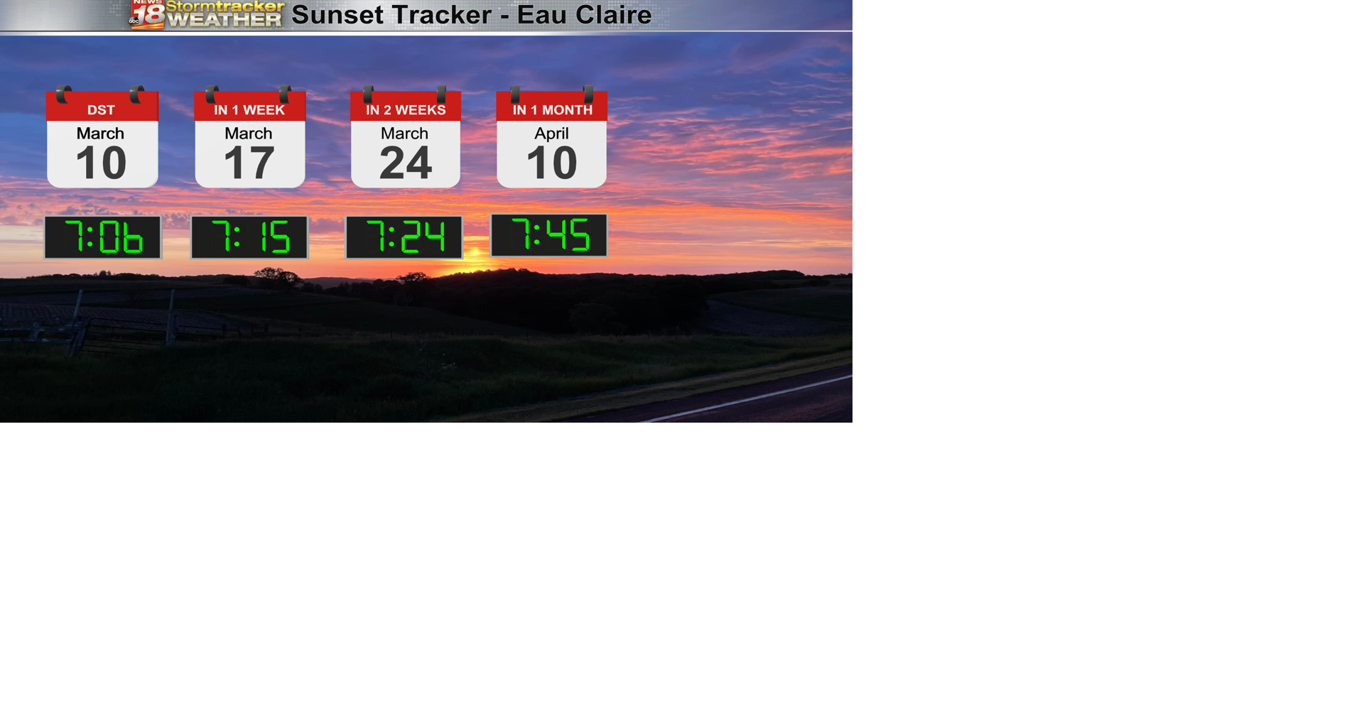 Well above average temperatures return with the start of daylight ...