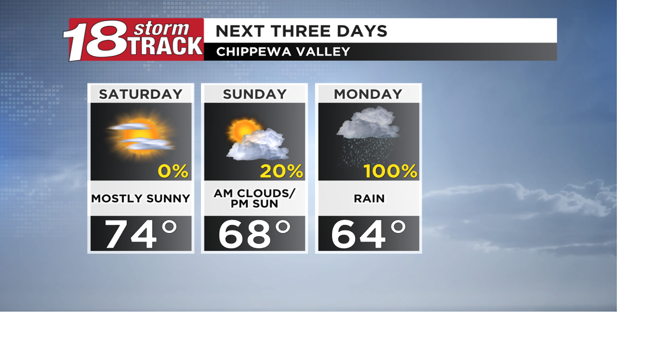 Below average temperatures this weekend