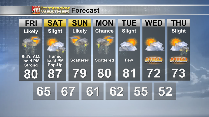 Even more beneficial rain is on the way! | 18 Storm Track Weather ...