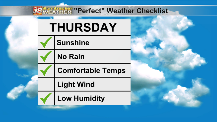 A perfect weather day Thursday before rain starts to spoil parts of the  weekend | Weather