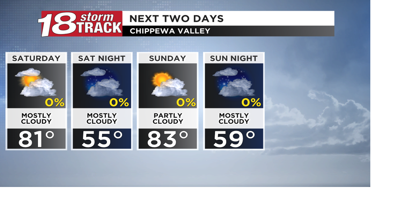 A mix of clouds and sunshine over the next couple of days; Highs remain ...