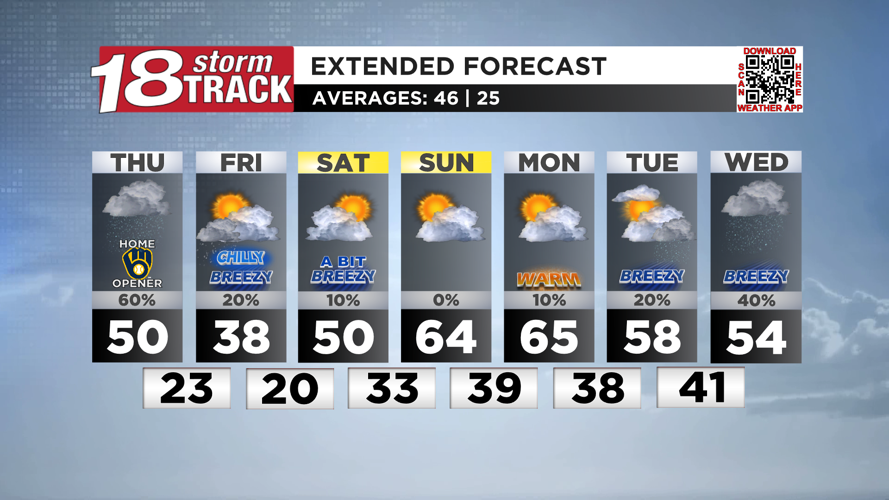 Weather will get chilly and breezy for a couple days after tomorrow's ...