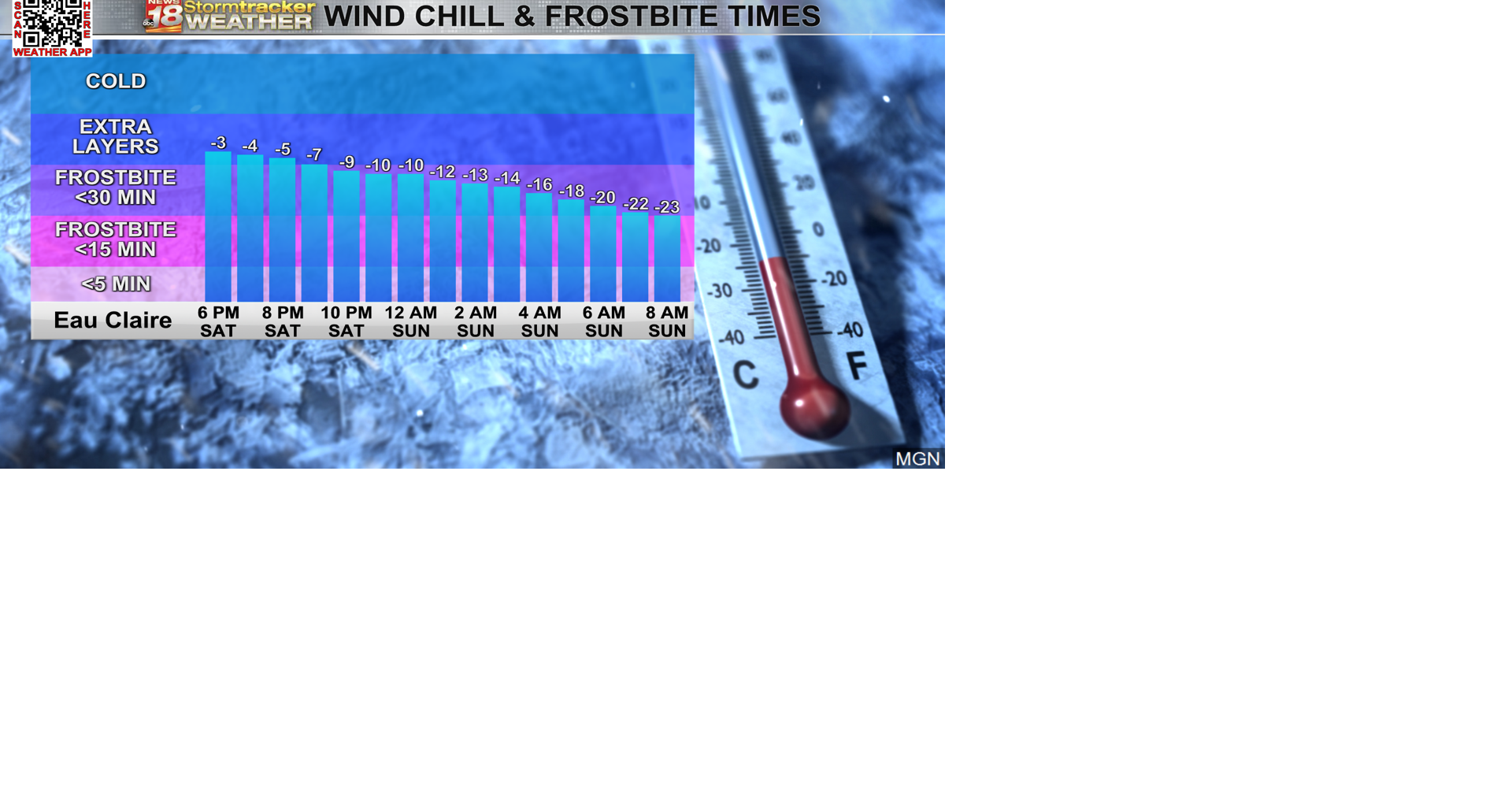 Arctic cold blast to follow snow that ends Saturday | 18 Storm Track ...