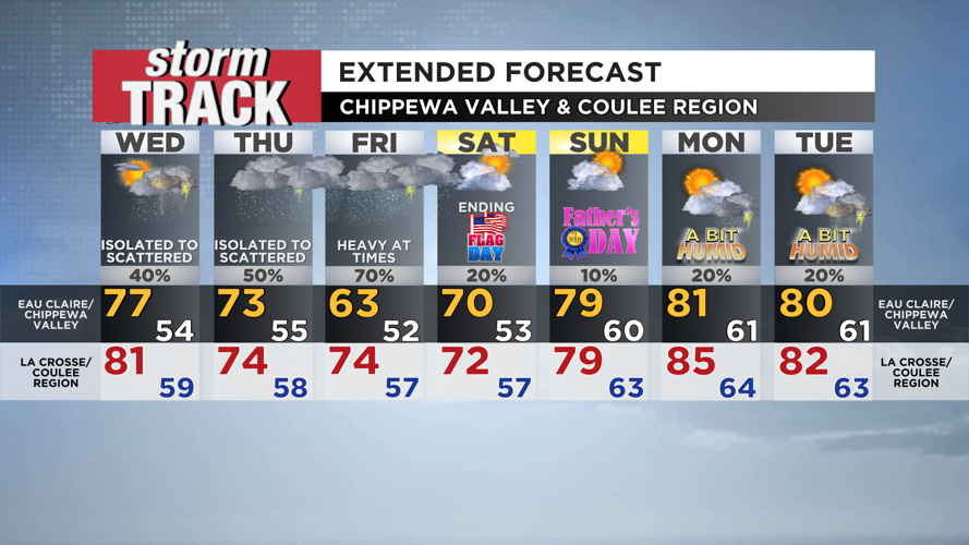 While not widespread until Thursday night, chances for isolated to ...