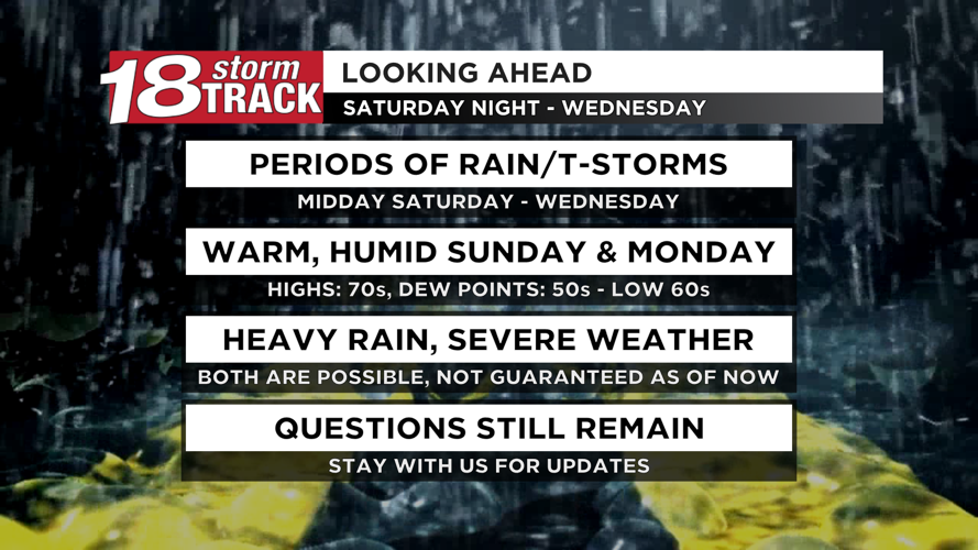A mostly dry end to the work week; weather pattern to turn warmer and ...