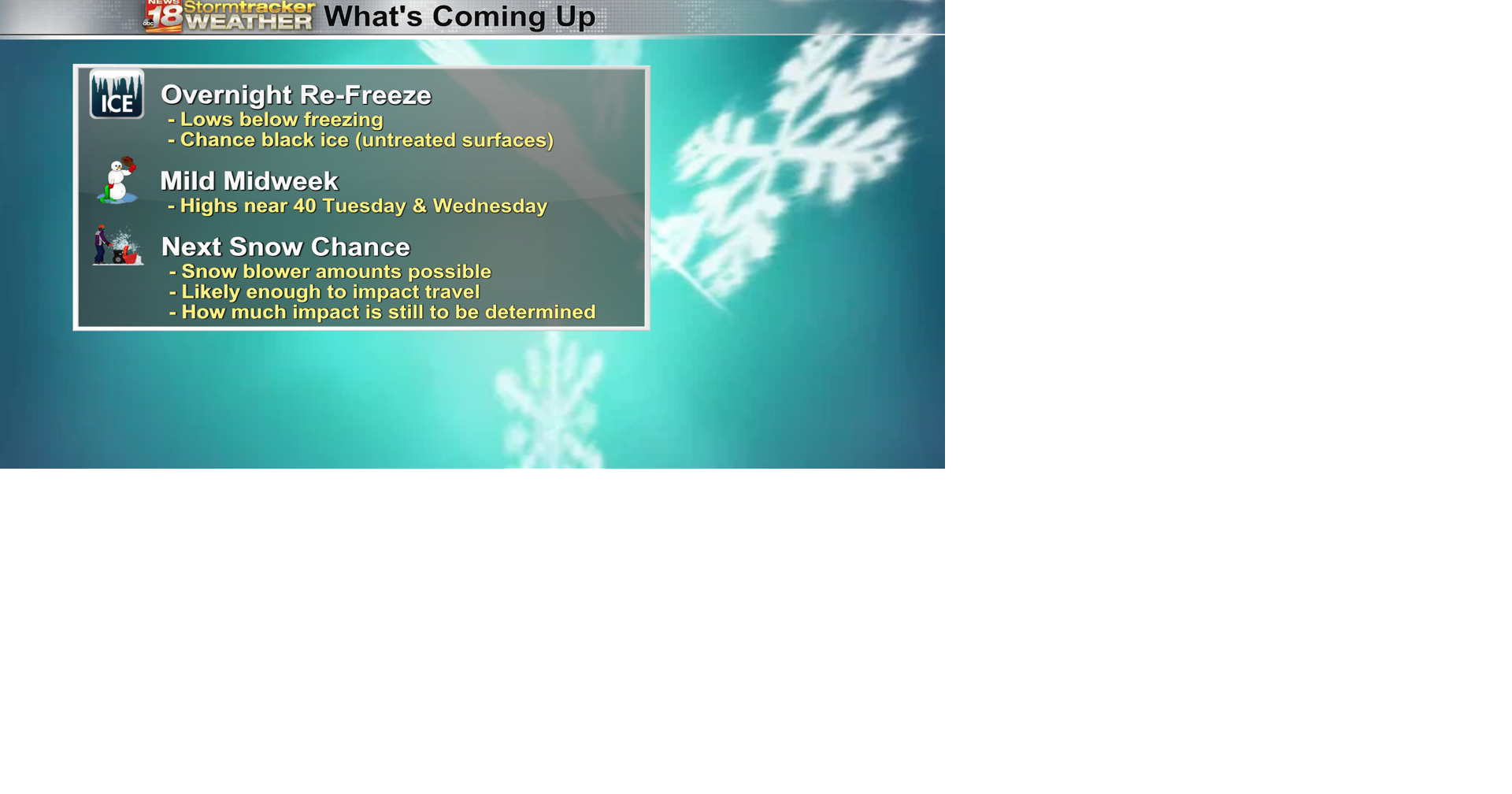 Another round of accumulating snow likely arrives later this week | Dew ...