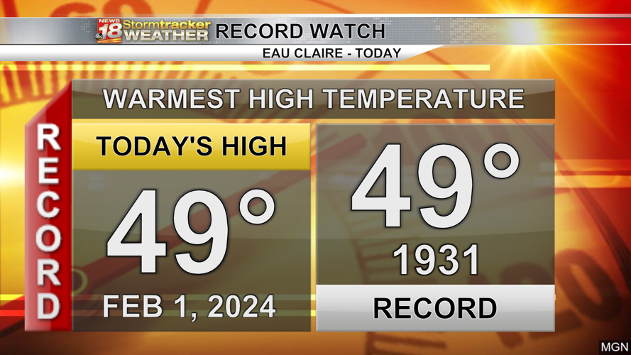 Eau Claire hits 3rd record high this week and 7th since November with