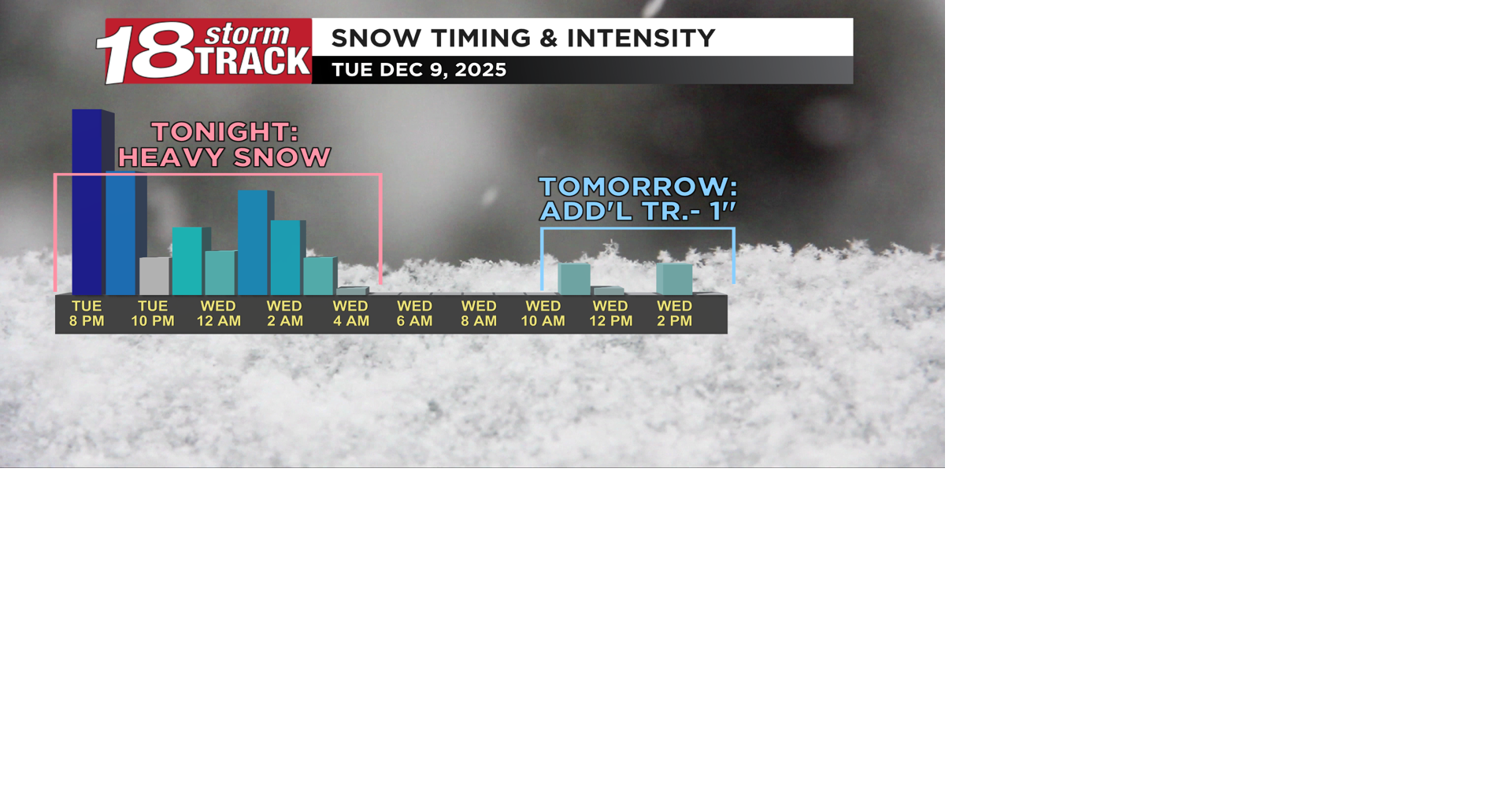 Heavy snow, wind, and low visibility tonight as a winter storm moves ...