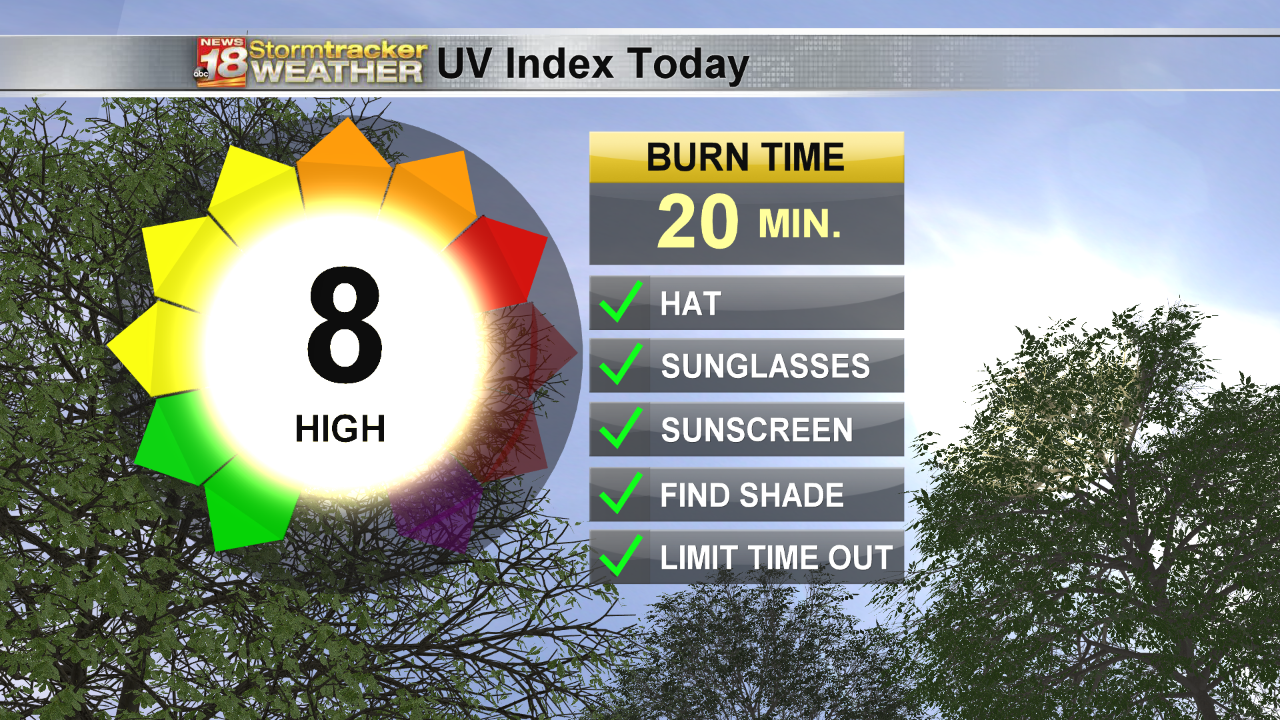 Hot but not humid dew points dip for a few days Weather wqow