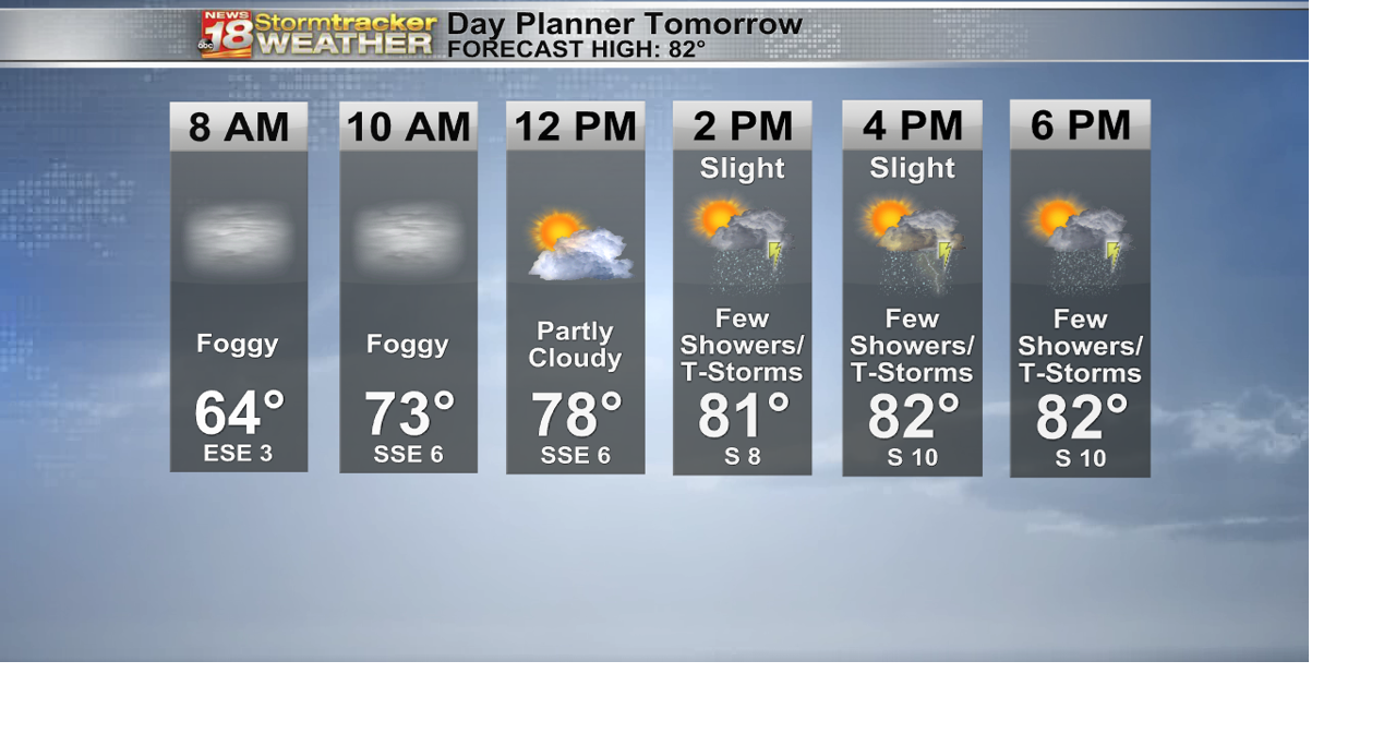 Fog developing overnight, showers and storms possible Sunday | Top ...