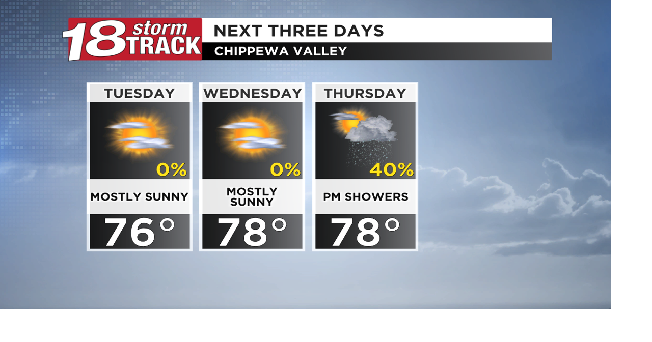 Above average highs through Thursday; Storm chances Thursday evening ...