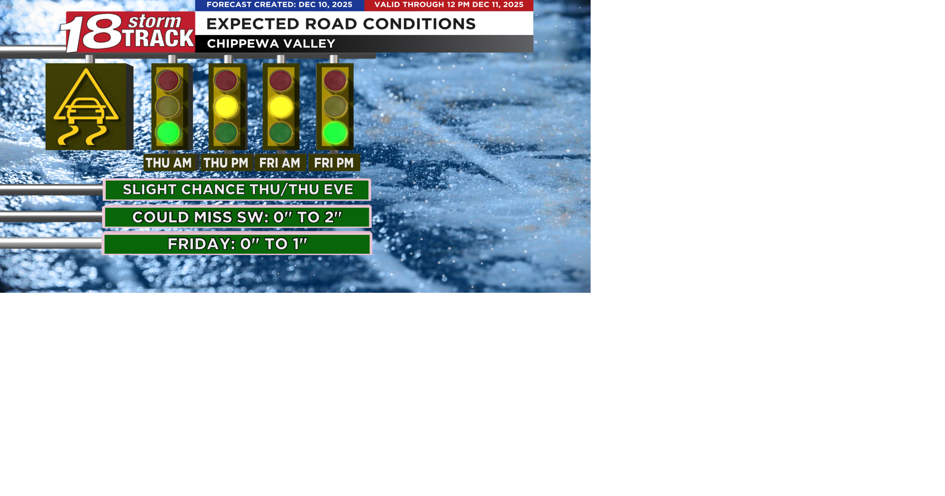 Negative temperatures follow small snow chances to end the week | 18 ...