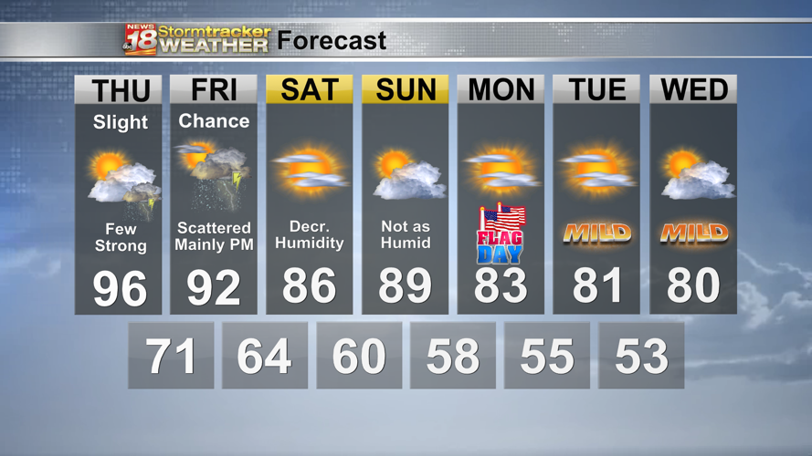 Eau Claire is on record watch again Thursday as heat wave continues