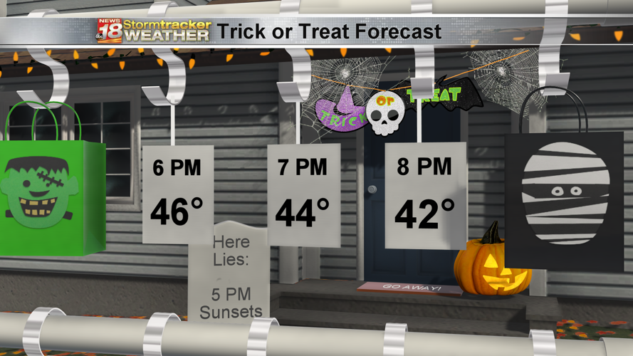 First look at Halloween Trick or Treating forecast | 18 Storm Track ...