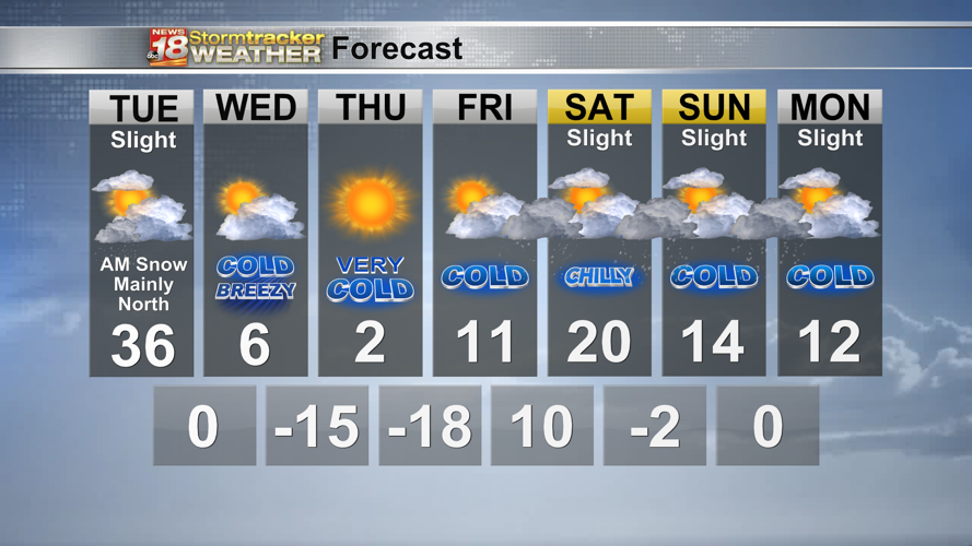 Just one more day with mild temps before another arctic blast arrives ...