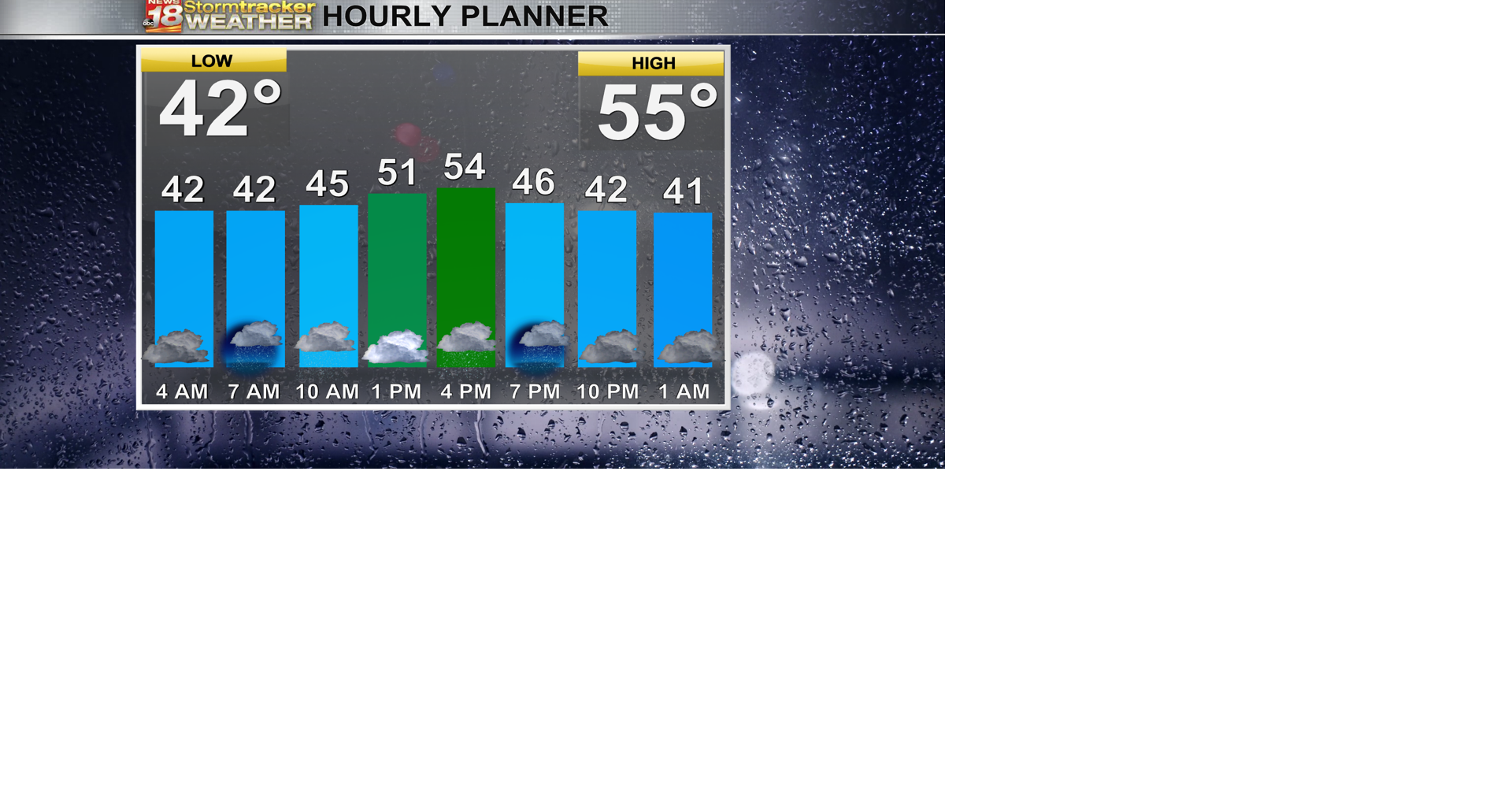 Breezy winds and rain chances through Thursday with a cooler but still ...