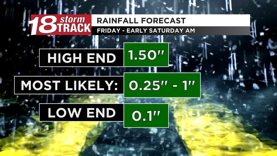 Scattered showers and drizzle today; rain and scattered t-storms with a ...