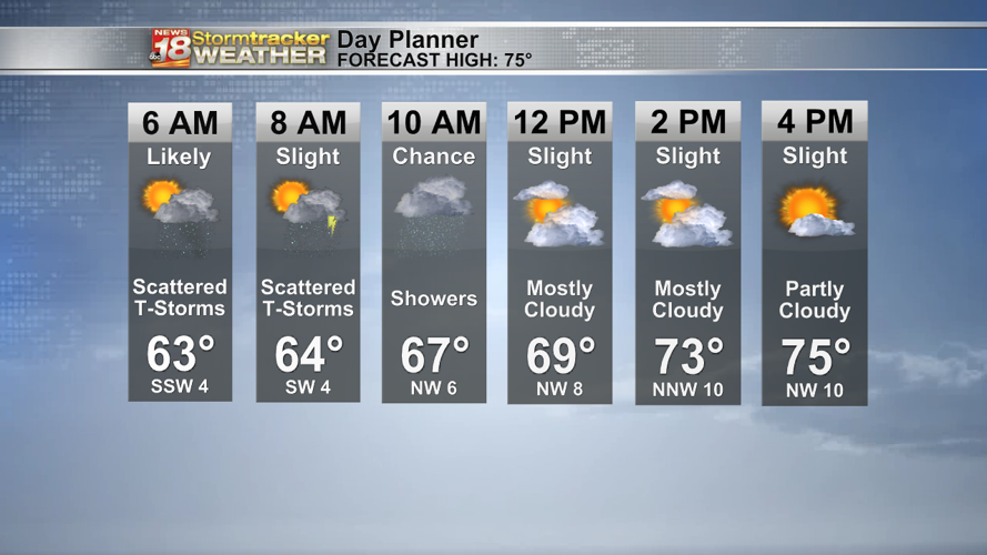 Rain and storms approach Thursday morning with cooler temps this ...