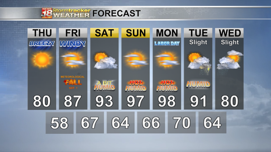 Labor Day weekend forecast to be hottest in Eau Claire's history | 18 ...