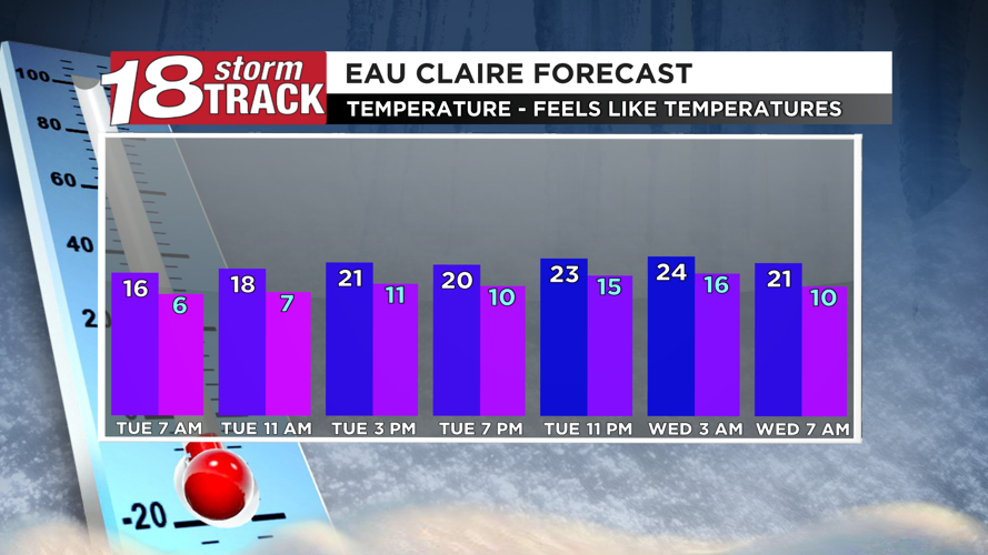 Tracking some light snow Tuesday night followed by a blast of very cold ...