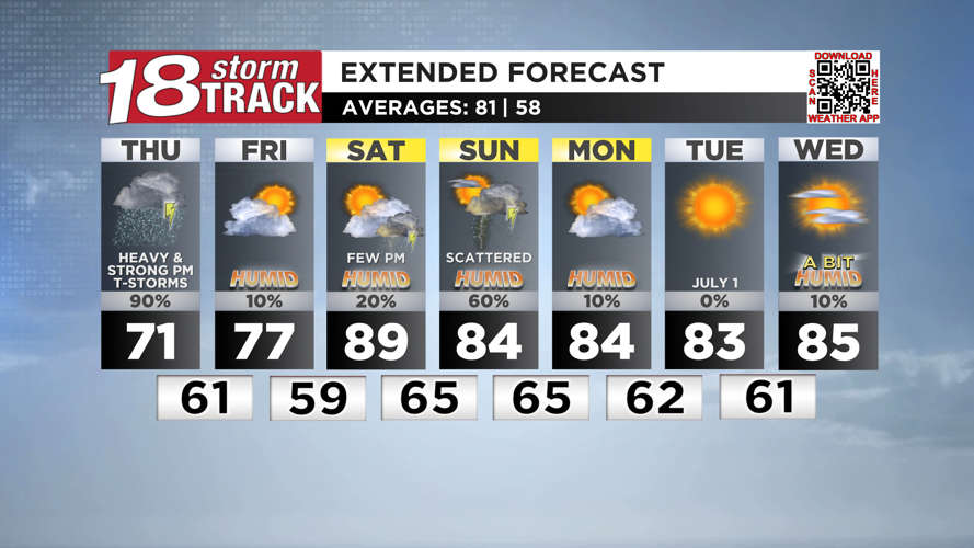 Both a Flood Watch and Tornado Watch are in effect Wednesday evening ...
