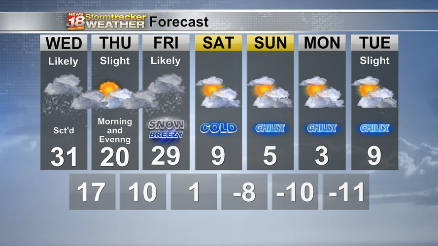 A few slippery stretches as scattered light snow falls throughout the ...