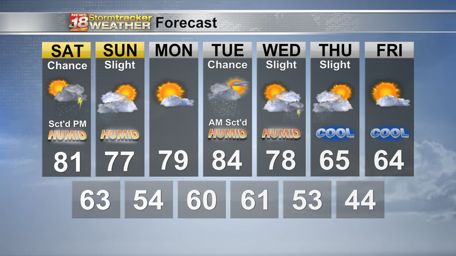 A few strong storms are possible within the Isolated chances for ...