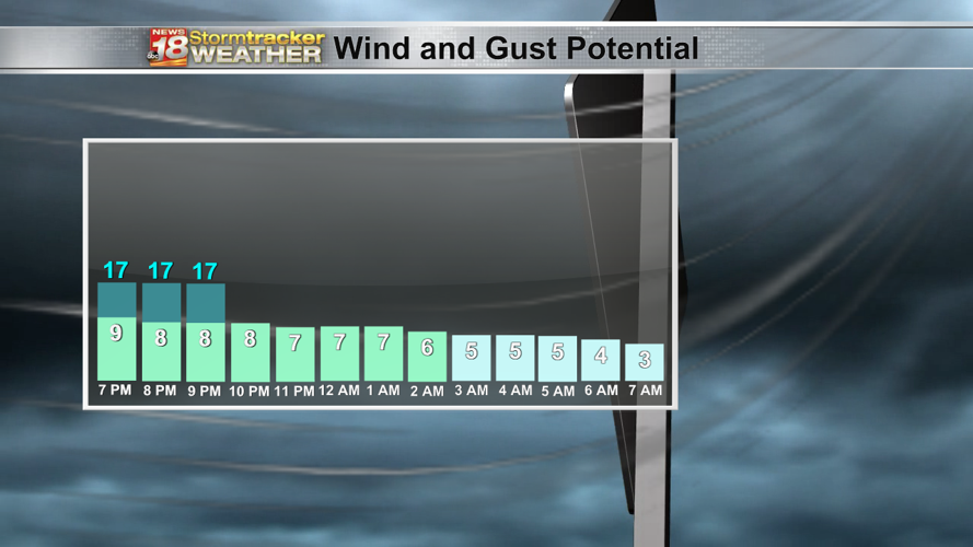 Rain and storms approach Thursday morning with cooler temps this ...