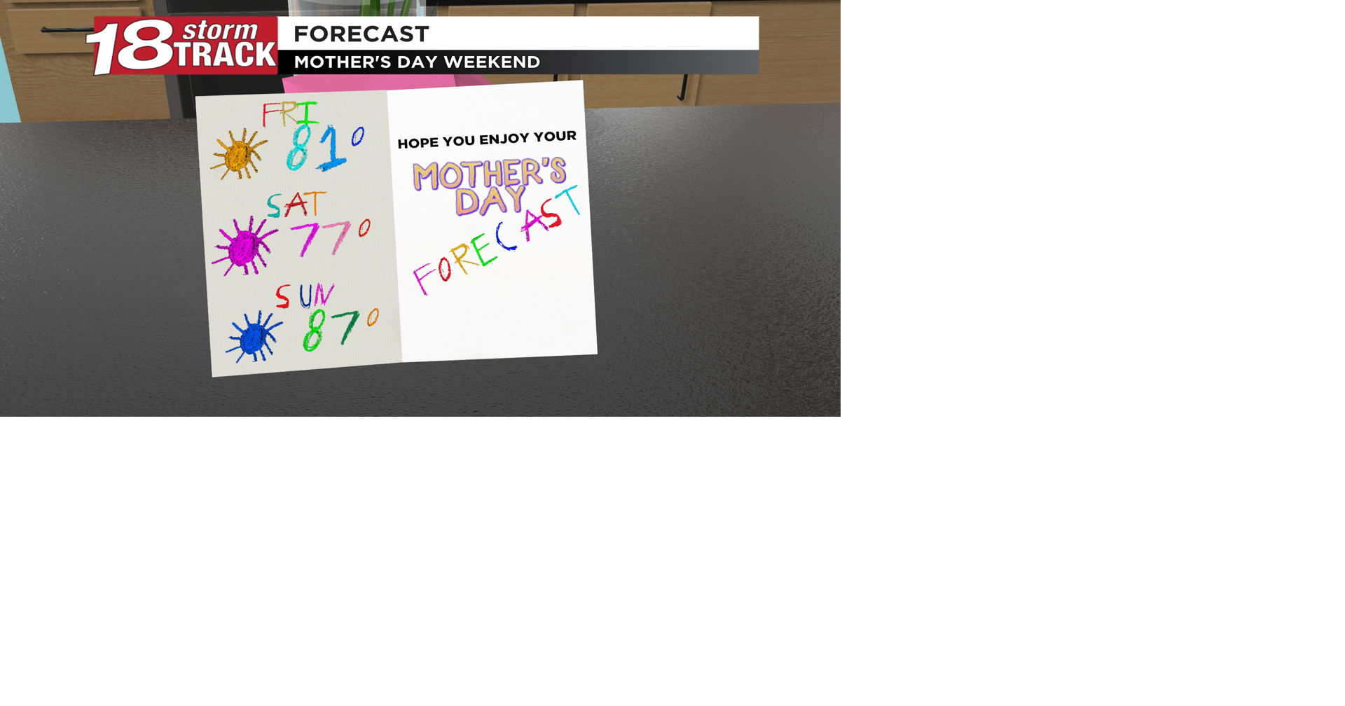 A warm and sunny Mother's Day weekend ahead outside of a brief rain ...