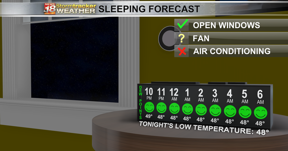 Refreshing Weather Refreshing weather in store to round out the week | 18 Storm Track ...