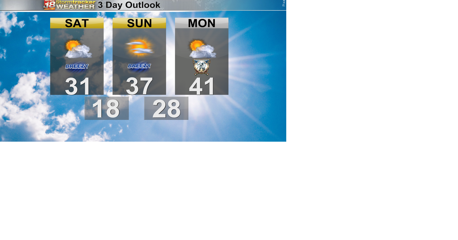 Seasonable temps for the next couple of days with a return of warmer ...