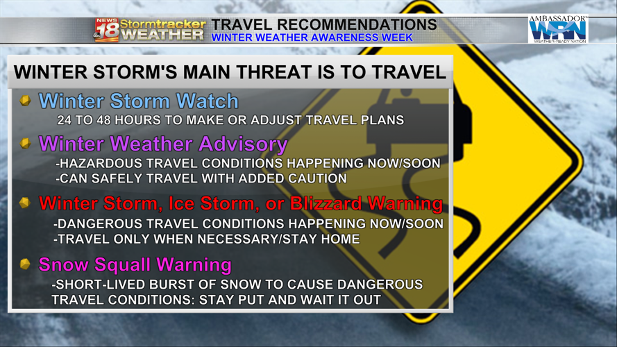 Winter Weather Check In Winter Weather Awareness Week: What different watches and warnings mean ...