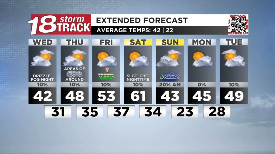 Melting snow plus low clouds and fog expected the next few days with ...