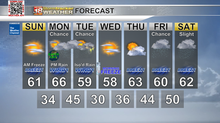 Temperatures jump back into the 60s ahead of rain chances early on in ...