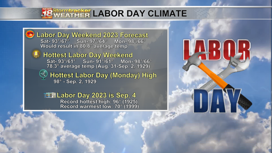 Labor Day weekend forecast to be hottest in Eau Claire's history | 18 ...
