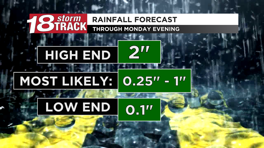 Tracking showers and thunderstorms in the forecast to begin the week ...