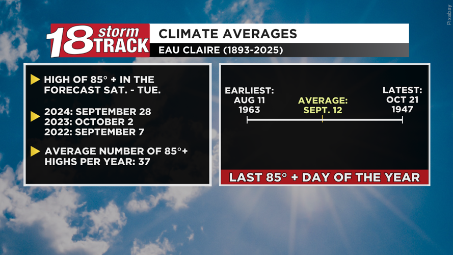 Highs in the 80s and humid conditions set to return after today | 18 ...