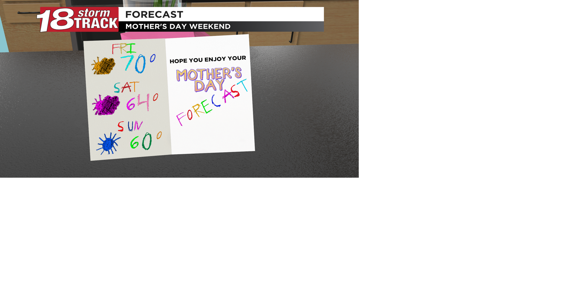 A mostly pleasant Mother's Day weekend ahead | 18 Storm Track Weather ...