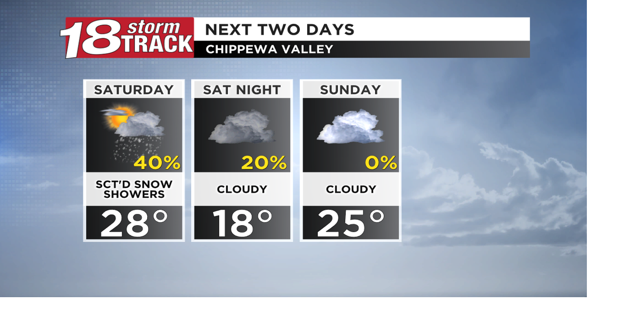Snow chances on Saturday; Seasonable weekend with a warm-up to start ...