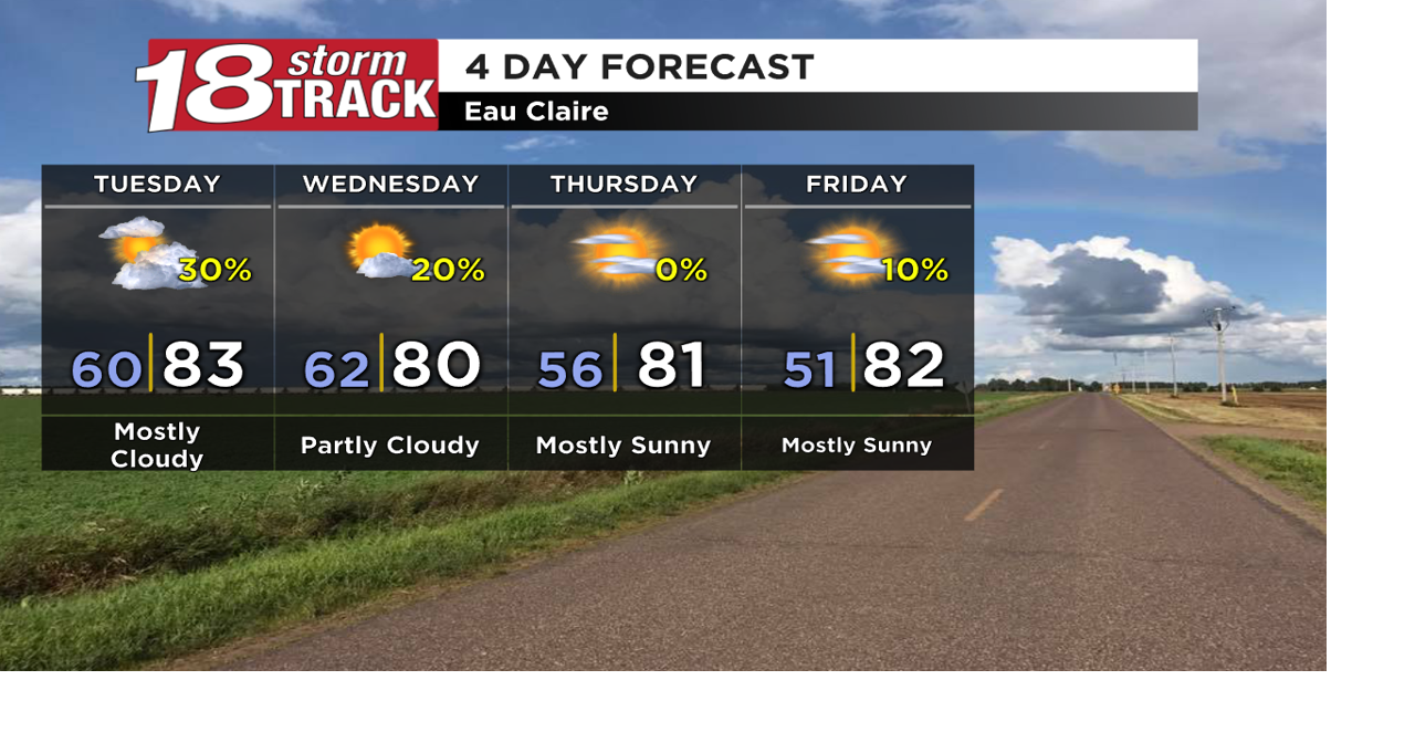 Chance of isolated to scattered showers and thunderstorms on Tuesday